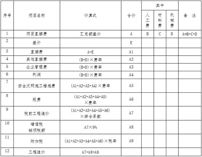 工程造价,开云集团官网