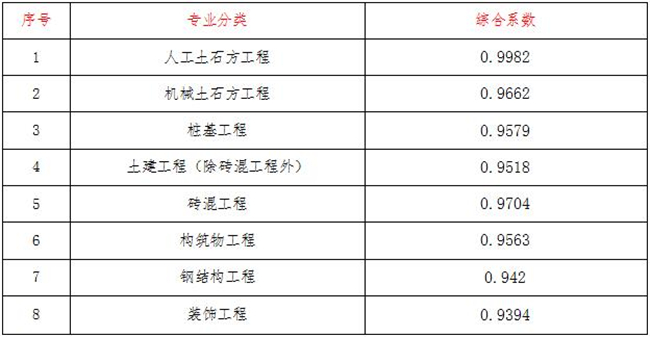 工程造价,开云集团官网项目管理有限公司