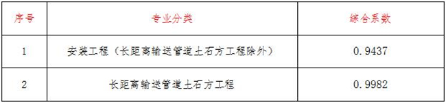 工程造价,开云集团官网项目管理有限公司
