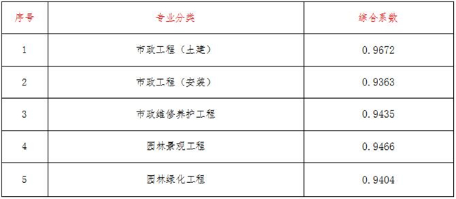 工程造价,开云集团官网项目管理有限公司