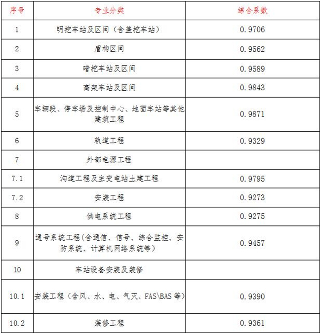 工程造价,开云集团官网项目管理有限公司