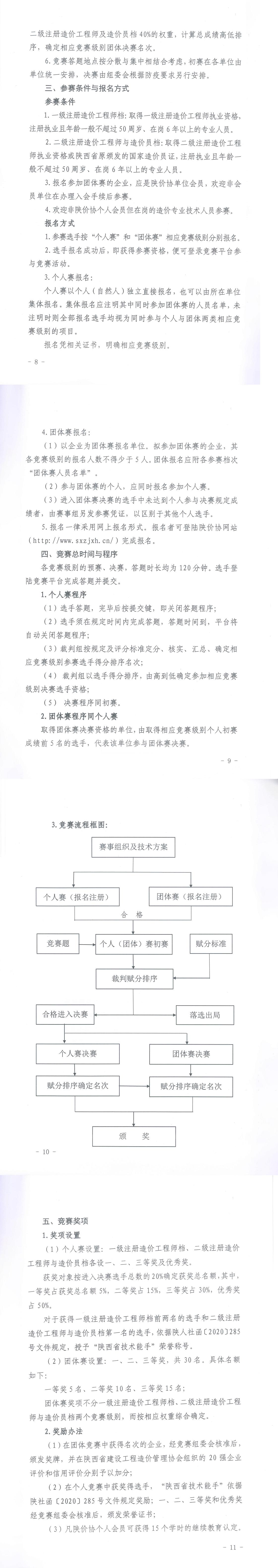 开云集团官网,工程造价,造价